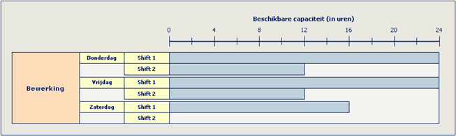 Beschikbare capaciteit