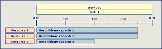 Beschikbare capaciteit